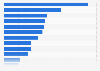 Sources of information about products in Germany as of September 2024