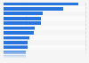 Most popular categories for online purchases in Germany as of September 2024