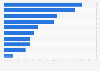 Attitudes towards online shopping in Germany as of September 2024