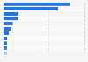 Tablet ownership by brand in Germany as of September 2024