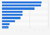 Attitudes towards online advertising in Germany as of September 2024