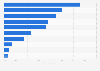 Most common online payments by type in Germany as of September 2024