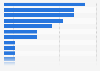 Laptop ownership by brand in Germany as of September 2024