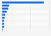 Most used search engines by brand in Germany as of September 2024