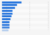 Most common second-hand purchases by category in Germany as of September 2024