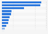 Most used mobility services in Germany as of September 2024