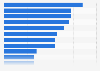 Preferred video game genre in Germany as of September 2024