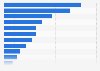 Grocery shopping by store type in Germany as of September 2024