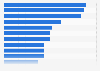 Most used car sharing brands in Germany as of September 2024