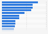 Most common offline purchases by type in Germany as of September 2024