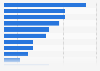 Purchase intention by category in Germany as of September 2024