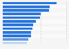 Importance of low-priced products by category in Germany as of September 2024