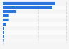 Most popular smartphone brands in Germany as of September 2024