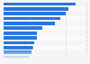 Sources of inspiration for new products in Germany as of September 2024