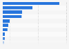 Most popular channels to purchase consumer goods in Japan as of December 2023