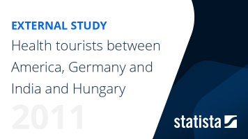 Medical Tourism - A Case Study for the USA and Germany, India and Hungary 2011