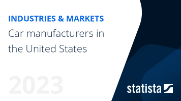 Car manufacturers in the United States