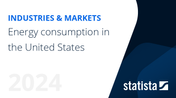 Energy consumption in the U.S.