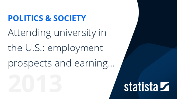 Attending university in the U.S.: employment prospects and earning potential