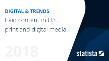 Paid content in U.S. print and digital media