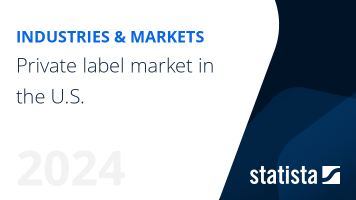 Private label market in the U.S.