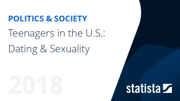 Teenagers in the U.S.: Dating & Sexuality