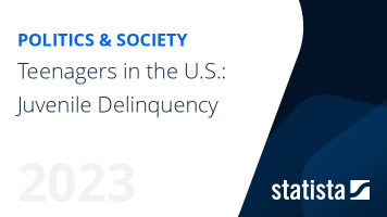 Teenagers in the U.S.: Juvenile Delinquency