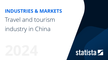 Travel and tourism industry in China