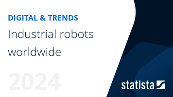 Industrial robots worldwide