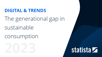 Gen Z and millennials: The generational gap in sustainable consumption