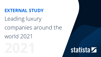 Global Powers of Luxury Goods 2021