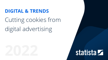 Cutting cookies from digital advertising