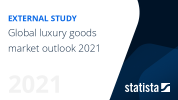 Luxury Goods Worldwide Market Study 2021