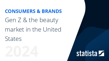 Gen Z and the beauty market in the United States