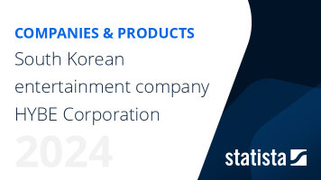 South Korea's HYBE Corporation