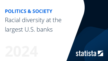 Racial diversity at the largest U.S. banks