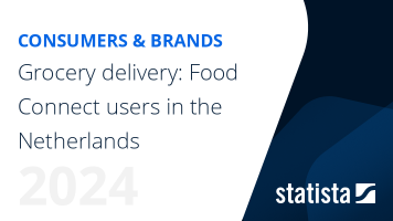 Grocery delivery: Food Connect users in the Netherlands