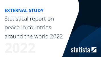 Global Peace Index 2022