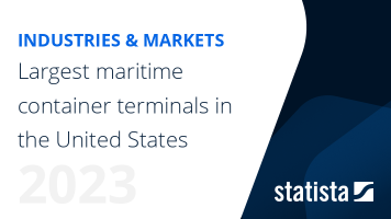 Largest maritime container ports in the United States