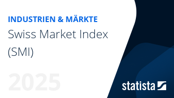 Swiss Market Index (SMI)