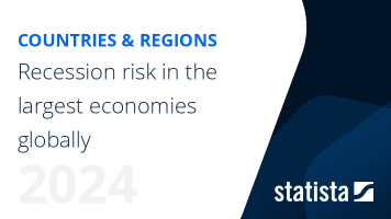 Recession risk in the largest economies globally