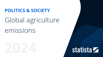 Agriculture emissions worldwide