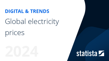 Electricity prices worldwide