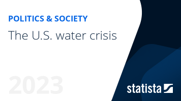 The U.S. water crisis