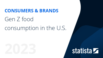 Generation Z food consumption in the U.S.