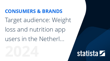 Target audience: Weight loss and nutrition app users in the Netherlands