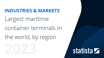 Largest maritime container ports worldwide by region