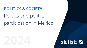 Politics and political participation in Mexico