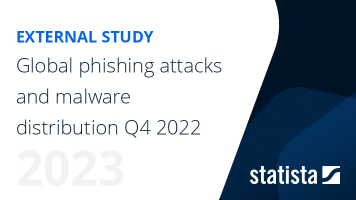 Phishing Activity Trends Report Q4 2022