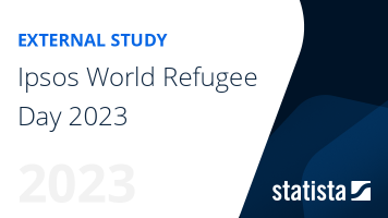 Ipsos World Refugee Day 2023